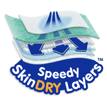 Speedy SkinDRY Layers - Provides 100% faster absorption to keep baby's skin dry and comfortable.