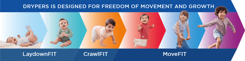 Drypers is designed for freedom of movement and growth (LaydownFIT, CrawlFIT, MoveFIT)