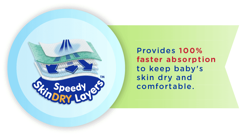 Speedy SkinDRY Layers - Provides 100% faster absorption to keep baby's skin dry and comfortable.