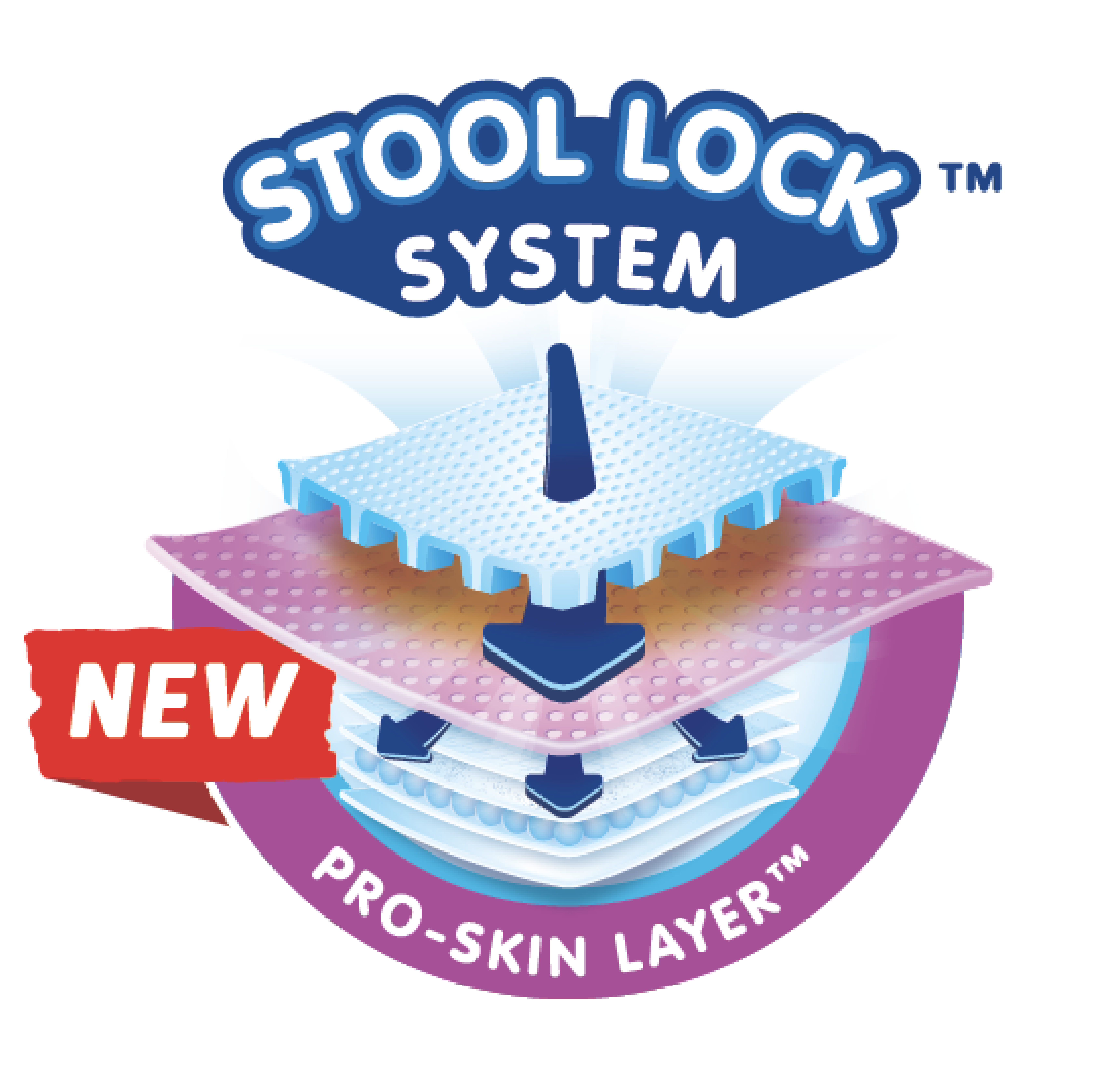 Stool Lock System